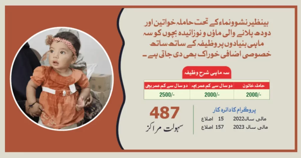 Latest Update Benazir 8171 Nashonuma Program Registration